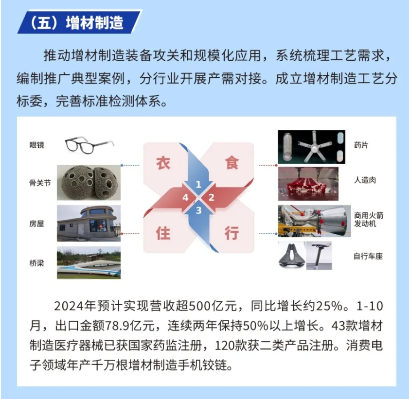工信部：2024年增材制造產(chǎn)業(yè)預(yù)計實現(xiàn)營收超500億元，裝備工業(yè)高質(zhì)量發(fā)展邁上新臺階