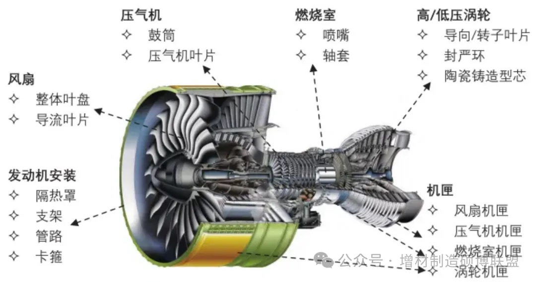 增材制造技術(shù)如何為航空發(fā)動(dòng)機(jī)“減負(fù)”？